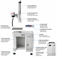 Machine de marquage laser UV de table avec refroidissement par eau intégré 3W 5W 10W Graveur haute précision CE FDA Garantie 1,5 an pour le marquage
