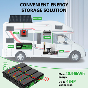 แบตเตอรี่สำรองพลังงานบ้าน PL STOCK NO TAX 12V 24V 48V 100Ah 200Ah 300Ah พร้อมระบบจัดการแบตเตอรี่อัจฉริยะ (Smart BMS) ระดับ IP65 ชุดแบตเตอรี่ลิเธียม DT12-300 12 - Product Image 6