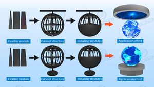 360 Độ Bóng dẫn màn hình video hình cầu trong khác nhau 0.2m đến 100m Kích thước đường kính cầu lớn dẫn hình cầu hiển thị - Product Image 5