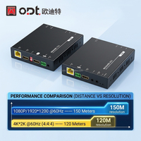 Extensor HDBaseT HD-MI de Largo Alcance de 150M, 4K 120M, Muestreo de Color 4:4:4, POC, RS232, EDID, para Transmisión de Video en Vivo