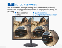 Super Cheap Wholesale Monitor 18.5 Inch 19 Inch 19.5 Inch 20 Inch 21.5 Inch 23.6 Inch Monitor FHD 75Hz Office Monitor