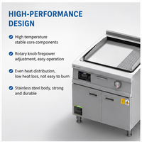 Wajan Panggang Listrik Komersial Daya Tinggi 8-15 KW, Stainless Steel, Kontrol Temperatur Digital Cerdas, Konveksi