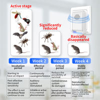 Répulsif à souris ultrasonique amélioré pour intérieur 2026, répulsif à rongeurs, écologique, électronique, à brancher, pour la maison, la cuisine, le bureau, été, automne