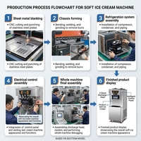 Machine à crème glacée en acier inoxydable avec 3 saveurs pour crème, fraise, chocolat, petite machine à crème glacée