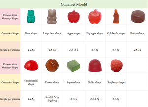 Prix d'usine Personnalisé OEM Supplément naturel <span class=keywords><strong>PMS</strong></span> Bonbons gommeux soutenant l'équilibre hormonal féminin Produits de santé pour les femmes - Product Image 6