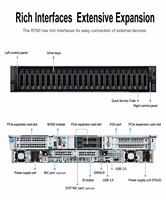 Harga Grosir Terendah untuk Satu Paket Server AI Xeon Dual-socket 2U Rack D Ell PowerEdge R760/R760XS Tersedia dalam Stok