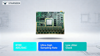 8 Channel ADC/DAC RFSoC Development Board XCZU67DR 2.45GSPS 5G Massive MIMO Millimeter Wave Communication Base Station
