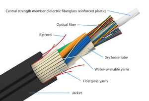 Cavo in Fibra Ottica Autoportante DINGHEXIN ad Alte Prestazioni, ADSS <span class=keywords><strong>Cat</strong></span> 5e, G652D Monomodale, Conduttore Solido, 6-48 Core, Aereo - Product Image 4