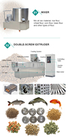 Machine extrudeuse automatique d'aliments pour poissons, machine extrudeuse d'aliments pour poissons flottants, machine de fabrication d'aliments pour poissons