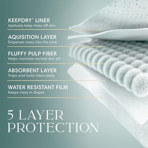 ขายส่ง 100% ผ้าอ้อมเด็ก Amore ไซส์ 2 จำนวน 74 ชิ้น ผ้าอ้อมที่ดีที่สุดของเรา - Product Image 4