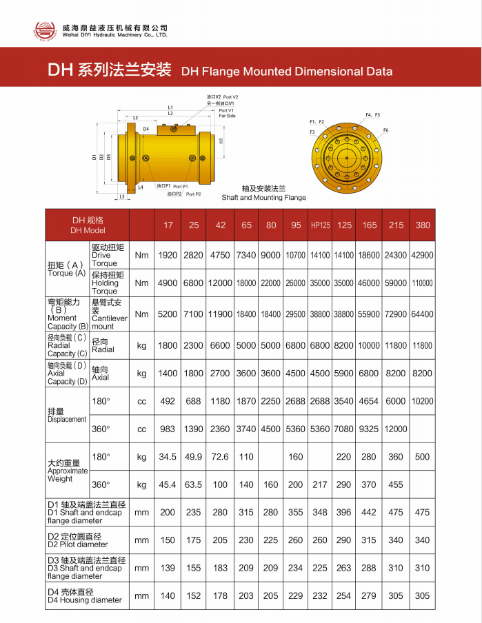 使用5日　POC A SL 360° SPIN 使用5日 POC A SL 360° SPIN 使用5日 POC A SL 360° SPIN 2025