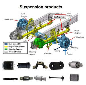 Suministro de repuestos para camiones pesados y piezas de motor para Freightliner, International / Navistar y MAcktruck, etc. - Product Image 3