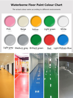 Revêtement de sol en caoutchouc liquide en polyuréthane PU, silicone synthétique, écologique, antidérapant, surface flexible, résine époxy, utilisation en extérieur