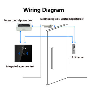 कस्टम प्लग और प्ले स्वाइप कार्ड रीडर थोक बिक्री गोदाम <span class=keywords><strong>RFid</strong></span> एकीकृत अभिगम नियंत्रण प्रणाली - Product Image 6