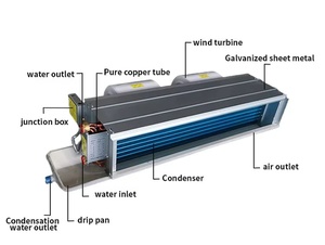 Unità Ventilconvettore <span class=keywords><strong>Canalizzata</strong></span> a Basso Rumore per Soffitto, Nascosta, per Hotel e Uffici HVAC - Product Image 2