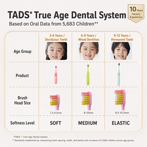 Cepillo de Dientes de Nailon Extra Suave para Niños de 3 a 12 Años, Uso Doméstico, con Mango de Plástico, Sin Dañar las Encías, para la Dentición, Venta Caliente de Fábrica - Product Image 3