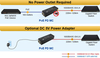 Convertidor de Medios de Fibra SFP E-link con Función PoE 10/100/1000BASE-T a 100/1000BASE-X para Cámara IP