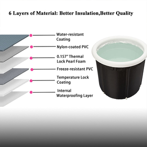 อ่างอาบน้ำเย็น PVC แบบพกพาขนาดใหญ่สำหรับนักกีฬาฟิตเนสสระน้ำเย็น - Product Image 3