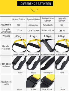 Nylon Multifunctionele Duurzame Sterkte Fitness Schorsing Verstelbare Suspension Trainer - Product Image 6