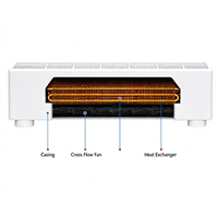Radiator Konvektor Hidronik, Pemanas Konvektor Air Panas Tipe Lantai untuk Pemanasan Komersial Bandara & Hotel