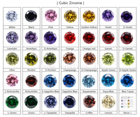 Batu Permata Cz Longgar Berkualitas Terbaik 0.9mm hingga 3 mm Potongan Bulat dalam Warna Hijau Apel Khusus Cubic Zirconia untuk Pembuatan Perhiasan.
