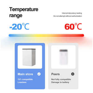 Untuk Arlo A7 A14 A-14a Arlo Pro 4 XL Arlo Go 2 VMA5410 Ultra 2 Pro 3 Produk Terbaru yang Ditingkatkan 3.6V Stok Produk Terlaris 2025 Paket Baterai A-7a - Product Image 4