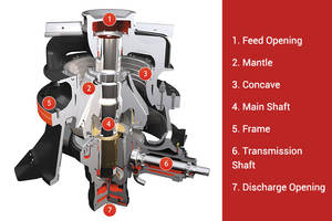 Concasseur à cône hydraulique monocylindre HPS440 pour andésite, 300 Tph, pour concassage secondaire, prix usine - Product Image 6