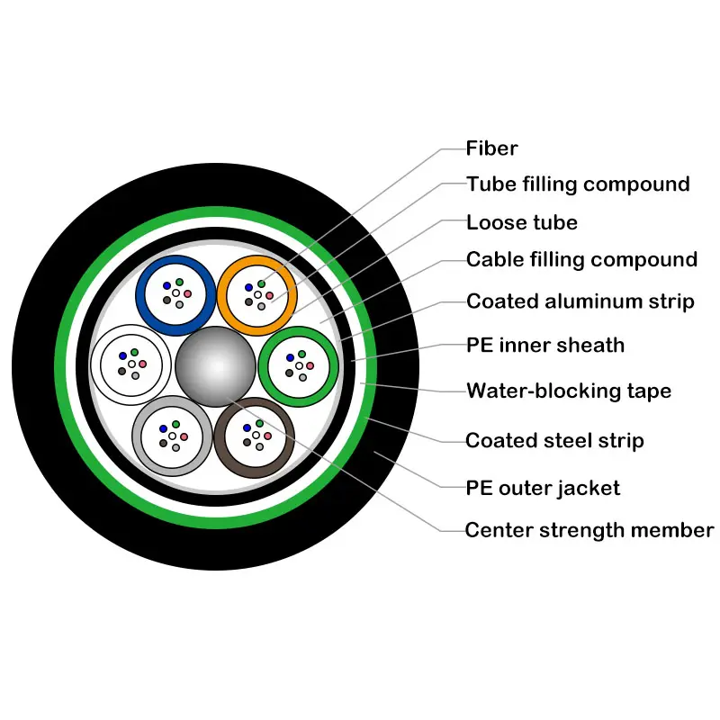 GYTS single mode 9/125 optical fiber cable 9.7mm PE sheath cable G652D 4 core armor fiber cable