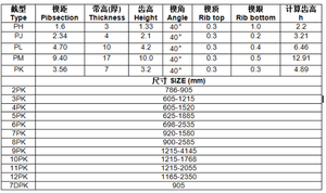 Courroie trapézoïdale nervurée EPDM pour <span class=keywords><strong>Volvo</strong></span> 8PK 4PK, courroie de distribution multi-nervures en caoutchouc, personnalisable OEM pour les industries agricoles - Product Image 6