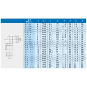 Acoplador Neumático Rápido Xingyi Technology GPL4 6 8 10 Roscado Tipo L, Cuerpo de Plástico y Cobre para Conector de Manguera de PU - Product Image 1