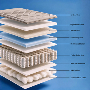 Matelas à ressorts ensachés de luxe anti-acariens et antibactérien, en tissu doux pour la peau, solution de sommeil saine pour hôtels et maisons - Product Image 4