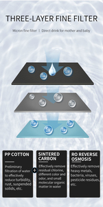 Dispensador de Agua RO de Sobremesa 75G, Multifunción, Purificación de Agua Caliente Instantánea VST-T2G - Product Image 5