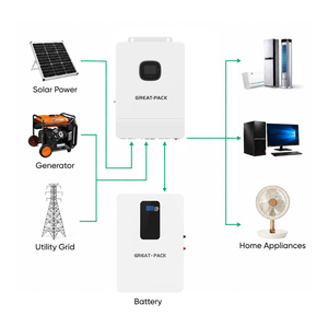 Système solaire hors réseau 3kW 5kW 6kW 8kW 10kW, kit complet de stockage d'énergie solaire pour usage résidentiel - Product Image 3
