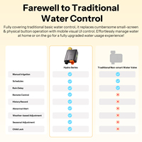 Sonoff SWV-ZFE Hydro Series Hydro ONE Vanne d'eau intelligente étanche Zigbee avec débitmètre SWV et modes de communication double pour données d'eau