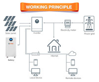 Système d'énergie solaire avec batterie LiFePO4 15KWH 16KWH, 51.2Volt 48V 51.2V 280Ah 300Ah 314Ah, stockage d'énergie domestique au lithium-ion