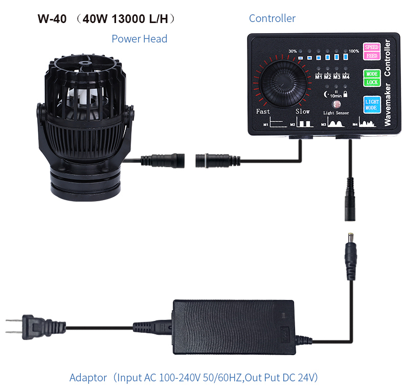 W-40 (40W 13000L/H)