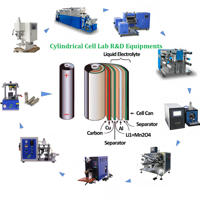 MRBEST Lithium Ion Cell Production Line 18650 Battery Making Machine for Lithium Battery Production Line