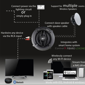 Altavoz Inalámbrico Activo <span class=keywords><strong>Multiroom</strong></span> <span class=keywords><strong>Wifi</strong></span> de 6.5 Pulgadas con Control por Aplicación para <span class=keywords><strong>Techo</strong></span> - Product Image 5