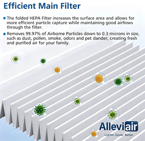 Filtro HEPA DH02 de Repuesto para Purificador de Aire y <span class=keywords><strong>Deshumidificador</strong></span> Tenergy Sorbi/<span class=keywords><strong>Afloia</strong></span> AQ8 Q8/Honati/Hysure Q7, 1 Unidad - Product Image 4