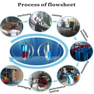 กังหันลมผลิตไฟฟ้าประสิทธิภาพสูง3kw 5kw 10kw 15kw,กังหันลมผลิตไฟฟ้าแนวตั้ง120V 192V 220V ระบบ Off/ON Grid สำหรับใช้ในบ้าน