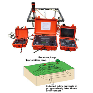 Sâu Mỏ Thăm Dò Địa Vật Lý Thoáng Qua Điện Từ Âm Thiết Bị TEM Thiết Bị - Product Image 2