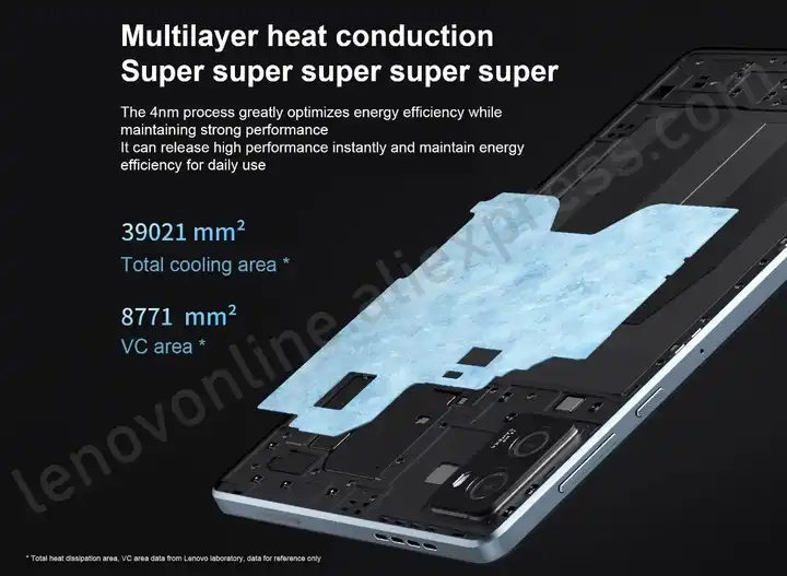 Lenovo LEGION Y700 2023 - Ultimate Gaming Tablet Experience