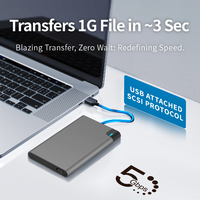 Harga pabrik HDD penutup Usb 3.0 2.5 inci eksternal Hard Drive Disk case kotak kandang Casing untuk 7mm-9.5mm SATA HDD SSD