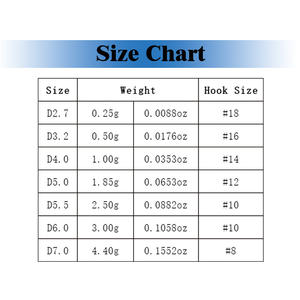 بيع بالجملة:-7 ~-التنغستن لتصيد الأسماك في فصل الشتاء تصميم قطرة المطر بألوان مطلية للاستخدام النهري - Product Image 6