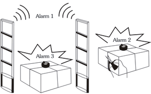 Alpha <span class=keywords><strong>EAS</strong></span> An Ninh Chống Trộm <span class=keywords><strong>2</strong></span> Báo Động <span class=keywords><strong>Spider</strong></span> Wrap Thẻ Cứng Để Bảo Vệ Hộp - Product Image 4