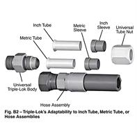Raccord de tube évasé JIC 37 degrés en acier, connecteur à évasement SAE basse pression pour pipeline industriel d'huile, de gaz et d'instruments hydrauliques