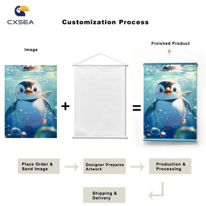 Poster Murale Personalizzato in Poliestere ad Alta Definizione, Ecologico e Portatile, Stampa Anime e Videogiochi, Banner Personalizzato - Product Image 3