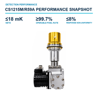 Détecteur infrarouge MWIR 1280 x 1024 15 microns CS1215M R59A pour les essais non destructifs
