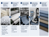 Tissu uni teint en masse en polyester viscose pour uniformes d'entreprise conformes