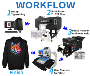 Custom New Digital DTF XP600 T-Shirt Printer A3 Direct Film Pigment Ink Automatic Cleaning <strong>for</strong> Direct To <strong>Garment</strong> Printing - Product Image 3